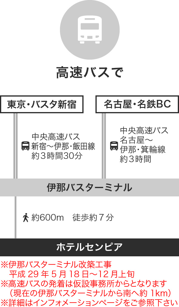 高速バスで